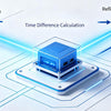 High Precision ToF Laser Distance Sensor for AGV & AMR Robots