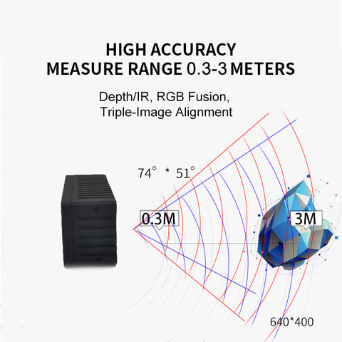 SL90 Structure Light RGB-D Depth Camera