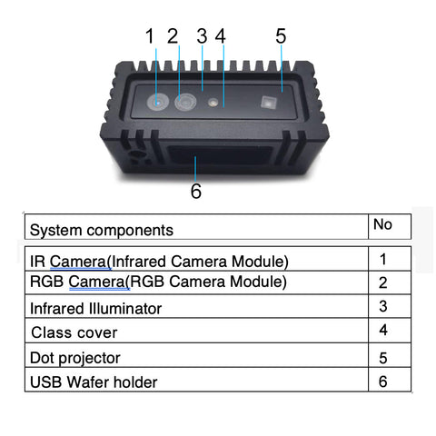 SL90 Structure Light RGB-D Depth Camera