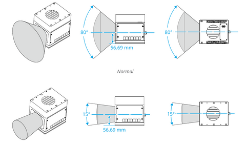 Avia 2  ultra-long range LiDAR