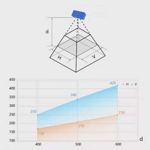 Zhisensor D330 Series Industrial 3D Depth Camera – High Precision, Stereo Vision, RGB & Infrared, GigE Interface