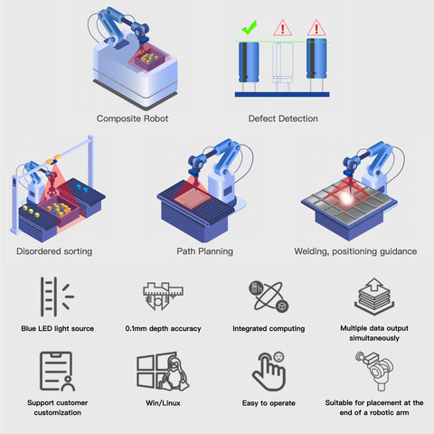 Zhisensor D330 Series Industrial 3D Depth Camera – High Precision, Stereo Vision, RGB & Infrared, GigE Interface
