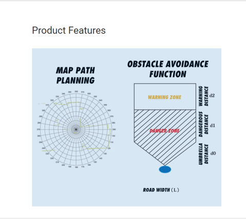 Pacecat 40 meters 360 degree lidar scanning ranging Ethernet Interface sensor AVG 16K measurement frequency LDS-U50C-S
