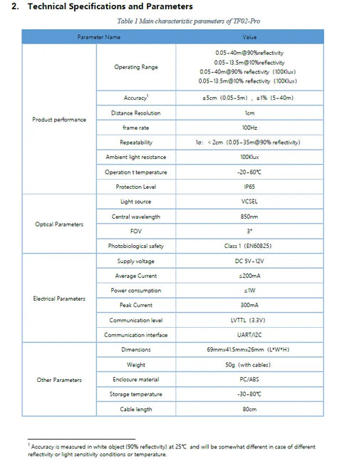 Benewake TF02-Pro Rugged Outdoor Long-Range Time-of-Flight (ToF) LiDAR Module