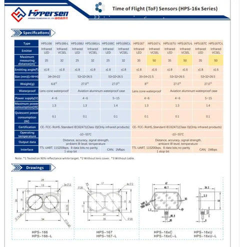 ToF Time of Flight Measuring Sensor Transducer Hypersen HPS-166C AGV 25m lidar Laser Infrared Ranging Obstacle Avoidance