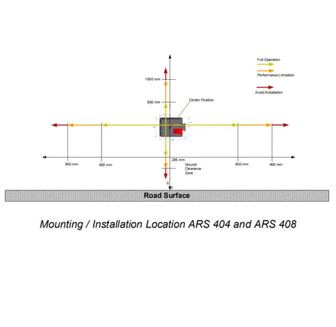 Germany ARS 408-21 Millimeter wave radar sensor for automotive front collision warning  autonomous emergency braking 77GHz 250M