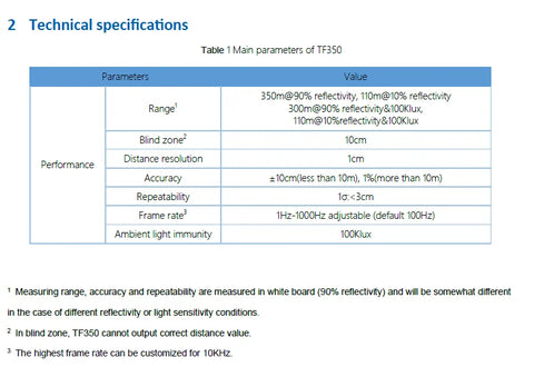 TF350 ToF LiDAR for long-range detection and distance sensing