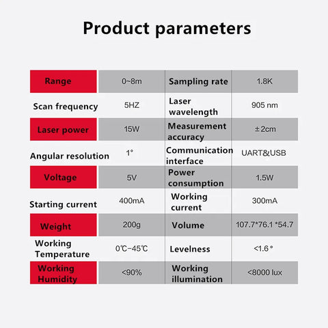 Roborock  LDS01RR TOF lidar navigation obstacle avoidance ROS and Special lidar for Cleaning robot Sweeping robot Roborock