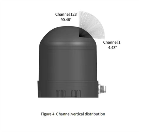 JT128 Mini 360° x 189° Hyper-Hemispherical 3D Lidar