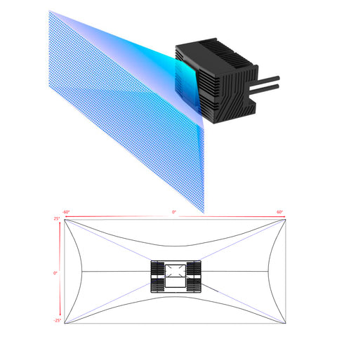 PAXECAT S300 angle diagram showing field of view and beam coverage
