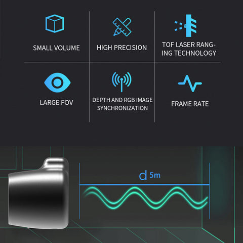 Synexens 3D of RGBD ToF depth sensor_CS30-Tofsensors