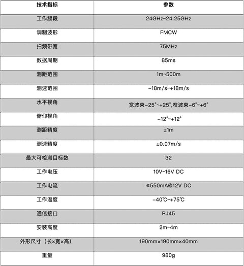 500 meter range intrusion detection microwave fence millimeter wave radar replaces electronic fence perimeter security radar