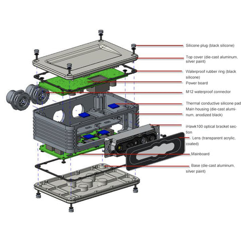 iHawk 100E 3D structured light Camera with VGA Resolution and 0.3-8 Meters Range