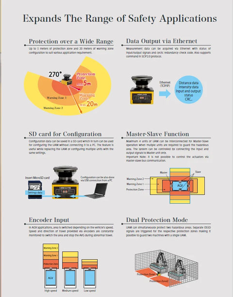 Protected area 270 range 2D Security Laser Scanner protection scanning device for robot HOKUYO UAM-05LP-T301 lidar sensor