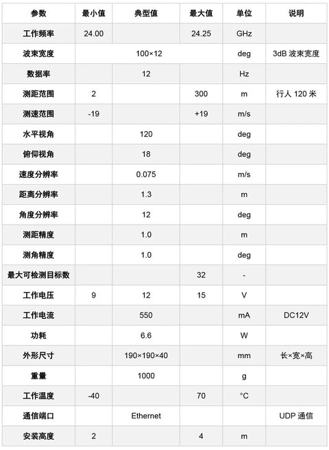 300 meter range 120 ° large angle area security millimeter wave radar Port power plant intrusion detection radar