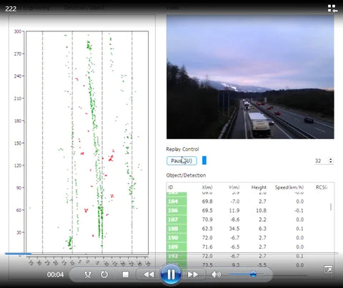 Continental ARS 548 4D Imaging Millimeter Wave Radar ARS548 RDI Stereoscopic Perception 77GHZ 300 meters Long Range Radar
