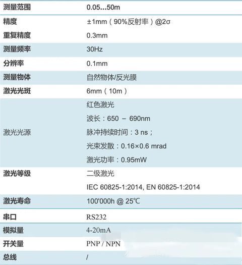 50m industrial steel metallurgy Laser rangefinder module high-precision laser displacement rangefinder sensor module