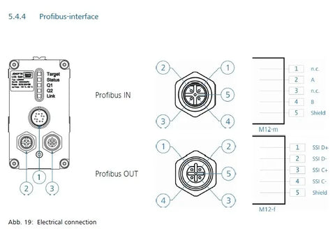 measure up to 3000m and calculate object velocities lidar RS-232, RS-422, Profibus, SSI interfaces JENOPTIK LDM301 laser sensor