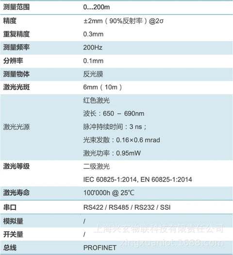 logistics vehicle AGV obstacle avoidance stacking lidar sensor 100m 200m 300mLogistics warehousing infrared Laser rangefinder