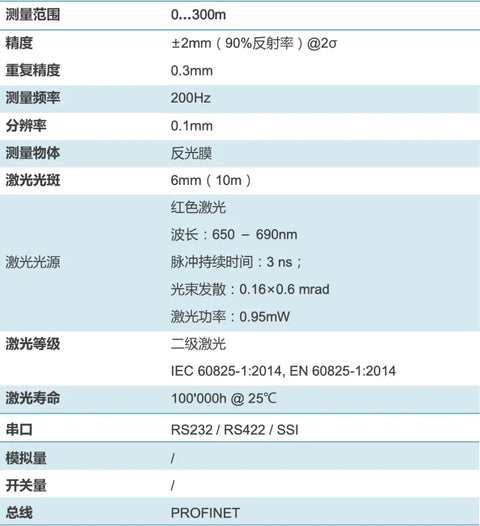logistics vehicle AGV obstacle avoidance stacking lidar sensor 100m 200m 300mLogistics warehousing infrared Laser rangefinder