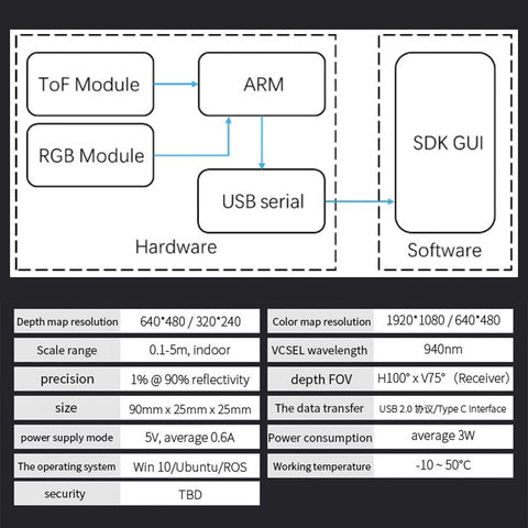 Synexens 3D of RGBD ToF depth sensor_CS30-Tofsensors