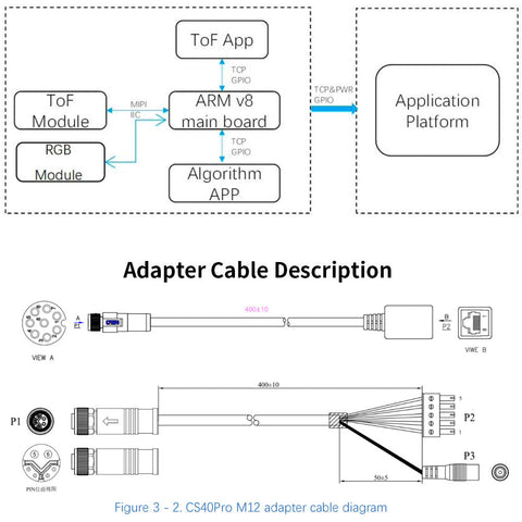 Synexens Industrial Outdoor 10m TOF Sensor Depth 3D camera Rangefinder-CS40Pro