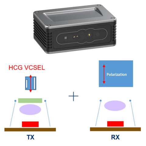 iHawkP100E camera: Structured light for seamless cross-platform integration