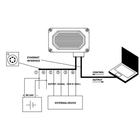 X-D500 RGB-D ToF Camera|Outdoors and Indoors Applications